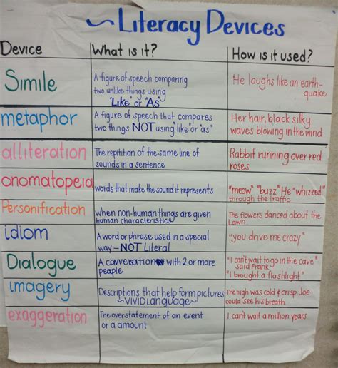 Literary devices study guide for grade 8. - Student teaching early childhood practicum guide 7th edition.