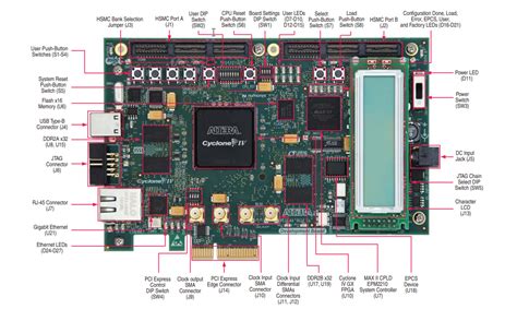 Literature: Cyclone® IV Devices - Intel