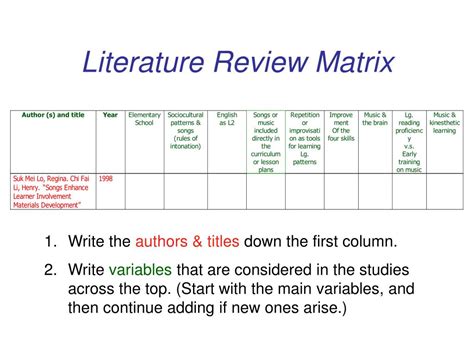 Literature Review Matrix