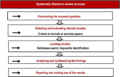 Literature Review Research - Research Methods - Research …