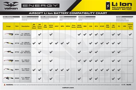 Lithium Battery Compatibility Chart