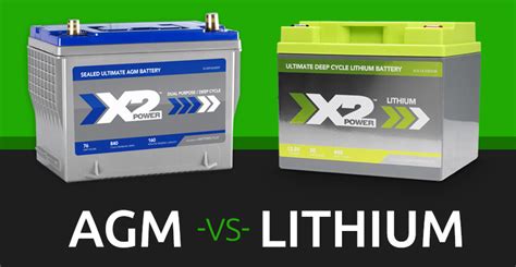 Lithium Ion, AGM & Lead Acid Batteries - Motorcycle …