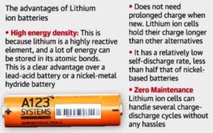 Lithium Ion Batteries - UPSC Prelims - IAS4Sure