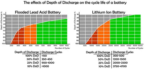 Lithium Ion Car Battery Life Expectancy - Large