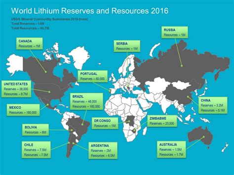 Lithium Reserves in World