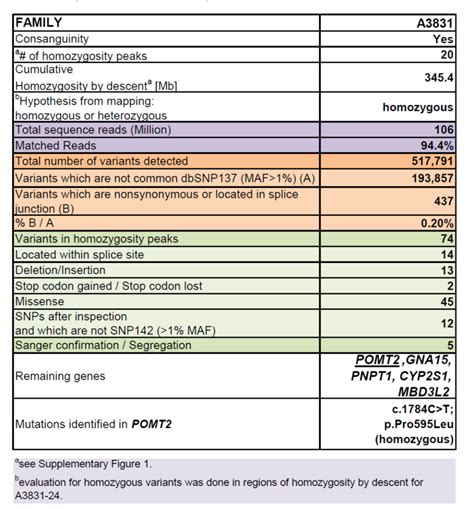 Lithium and the kidney: an updated review. - Abstract - Europe PMC