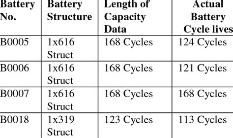 Lithium battery dataset.  That number is expected to triple in the next d...