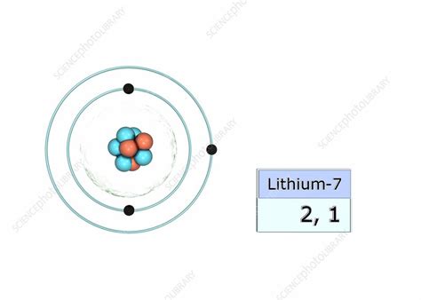 Lithium electron configuration Stock Image C029/5021 Science
