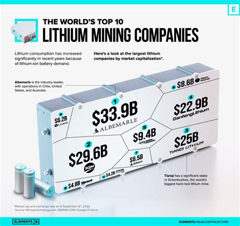 Mining for lithium, like most metals, is a dirty business. But by the same token, the metal these companies extract may be used for sustainable initiatives. In particular, lithium goes into the .... 