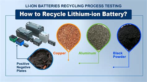 Lithium recycle stock. Things To Know About Lithium recycle stock. 