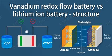 Lithium vanadium phosphate battery - Wikipedia