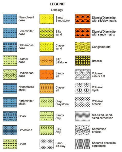 A-37-3 37.2—Metamorphic-rock, igneous-rock, and vein-matter lithologic patterns 37—LITHOLOGIC PATTERNS (continued) [Lithologic patterns are usually reserved for use on stratigraphic columns, sections, or charts]. 