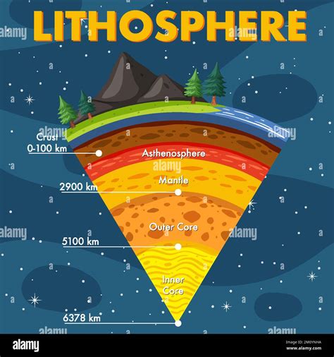 Lithosphere Cartoons, Illustrations & Vector Stock Images ...