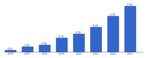 Lithuania Happiness index - data, chart TheGlobalEconomy.com