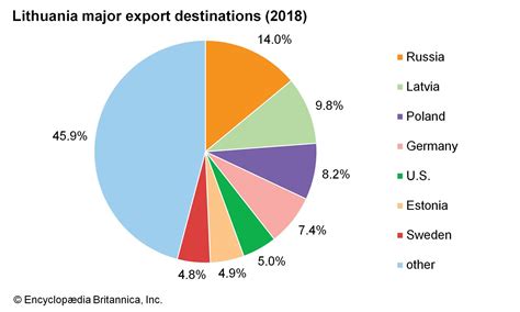 Lithuanian Exporters Database Naujienos Lietuvos …