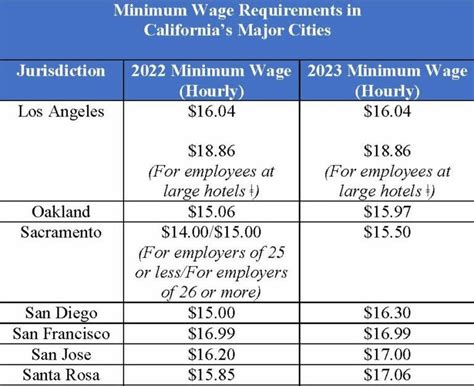 Litigation Manager Salary in California Salary.com