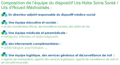 Lits halte soins santé (Lhss), Lits d’accueil médicalisés (Lam) et ...