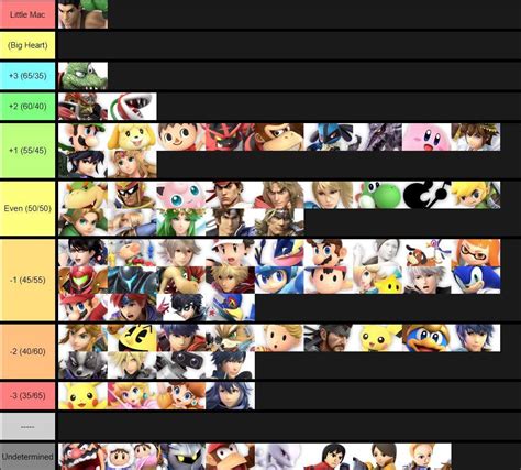 Little Mac MU Chart - The Ultimate Guide to Mastering the Game