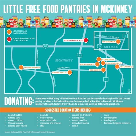 Little free pantry locations. The Little Pantry is an emergency food relief service – a place where you can go in times of need. ... The ACE Skills for Life is a free program which provides participants with foundational language, literacy and numeracy skills training in a supported learning environment. ... All WCS locations. Postal Address: PO Box 35 