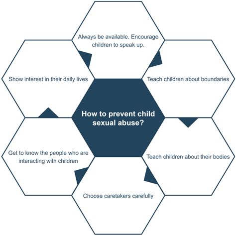 Little girl molested.  Essential guidance from Seattle Sexual abuse may be mo...