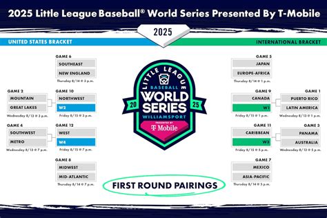 Little league softball regionals.  Download the 2025 Little League Bas...