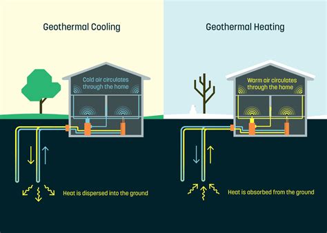 Little-known but efficient geothermal, a different way to heat and cool your house