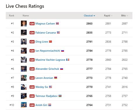 Live Chess Ratings. 
