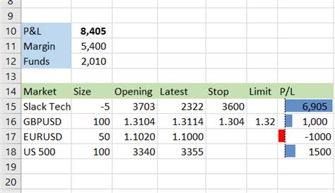 Live Excel Spreadsheet in How To Import Share Price Data Into Excel