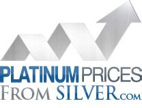 Live Gold, Silver, Platinum and Bitcoin Prices and Charts