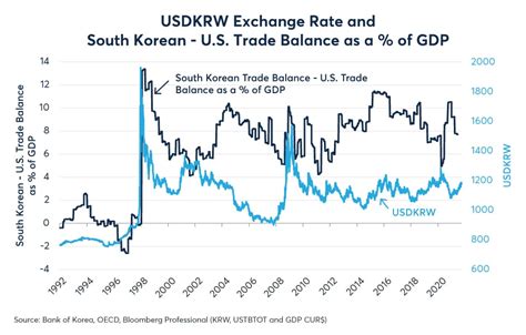 Live Pound Sterling to North Korean Wons Exchange Rate - £ 1 GBP…