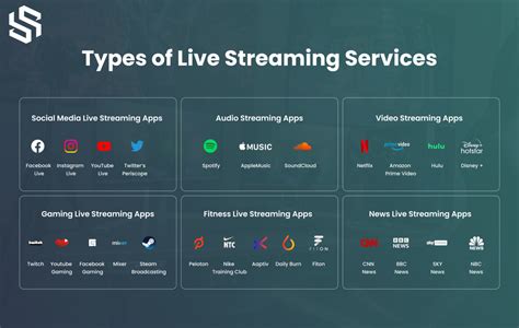 Live Streaming Onlyfans Leak