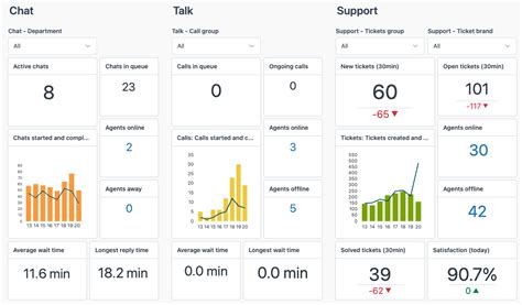 Live Support Center - Zendesk