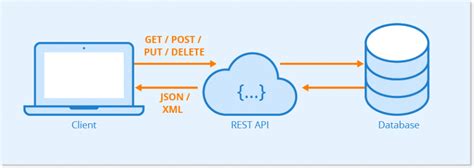 Live chat rest api. .  <a href=https://bq.onyxtec.io/assets/images/u8udd90ej/index.p...
