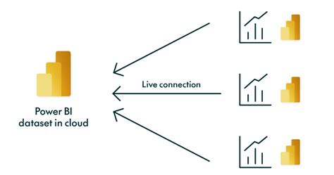 Live connection in power bi.  Here&rsquo;s a simple breakdown 👇 🔹 Import Nov 20, 20...