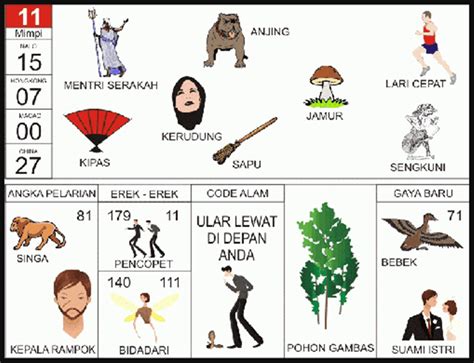 Live draw 6d aktif tercepat. Alam kejatuhan kotoran burung togel 4d. Singapore 2017 sampai dengan.