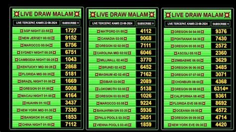 Live draw kentucky midday wla. Togel hongkong tahun 2004.