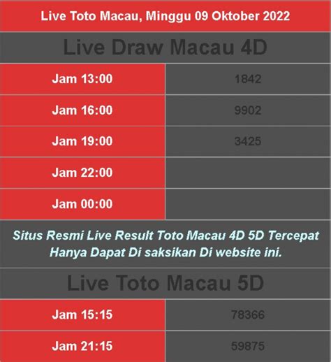 Live draw togel hari ini. Bo togel hadiah.