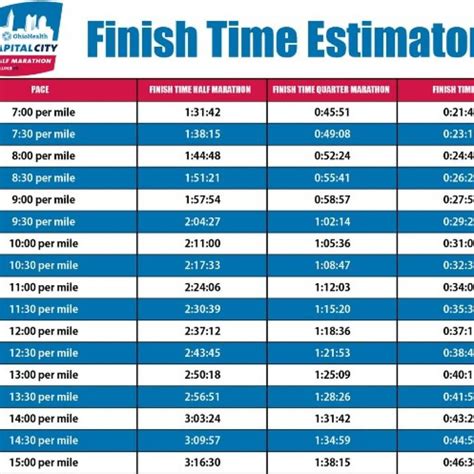 Live half mile timing. Things To Know About Live half mile timing. 