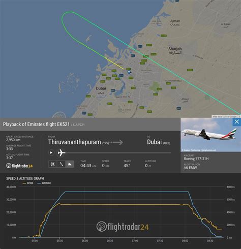 Mar 1, 2024 · 06:59PM +04 (+1) Dubai Int'l - DXB. A388. 15h 23m. Join FlightAware View more flight history Purchase entire flight history for UAE226. Get Alerts. . 