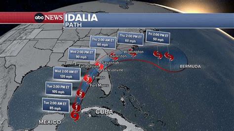 Live updates | Hurricane Idalia heads into Georgia