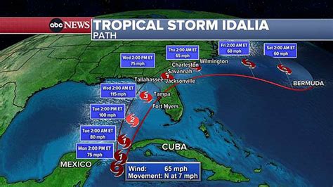 Live updates | Hurricane Idalia makes landfall in Florida as Category 3 storm
