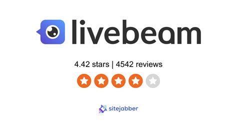 Livebeam review. Our customer support team is ready to help you with any questions 24/7. This means that we have to go to certain expenses to maintain the same level of diligence for all our customers. Please feel free to reach us via support@livebeam.com at any time. Your positive experience is really important to us and we hope to hear from you soon. 
