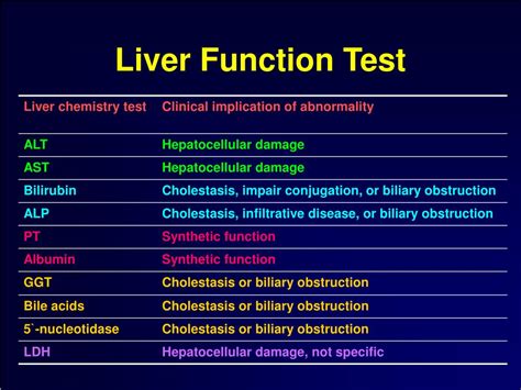 Serum liver chemistry tests provide a useful and cost-effective evaluation of liver function. They are ordered regularly for individuals who are as-ymptomatic— for routine screening, blood banking, and physical exami-nations to obtain life insurance — as well as for inpatients with medical or. 