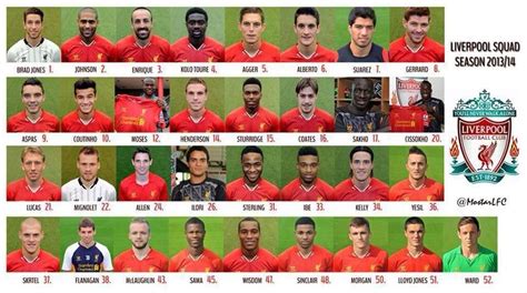 Liverpool FC Roster 2013 2014