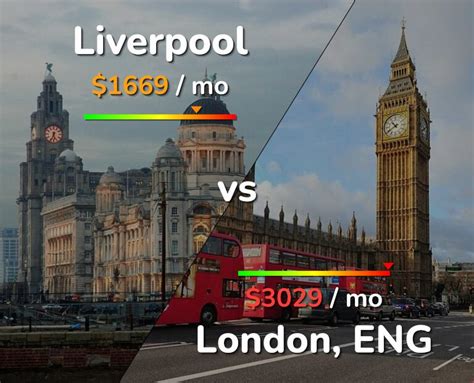 Liverpool vs. London - Comparison of sizes - Size Explorer