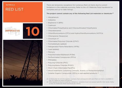 Living Building Challenge Red list Download Scientific Diagram