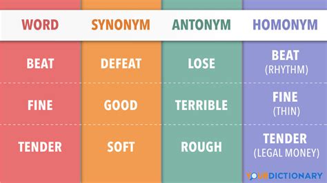 Living Synonyms and Antonyms - YourDictionary