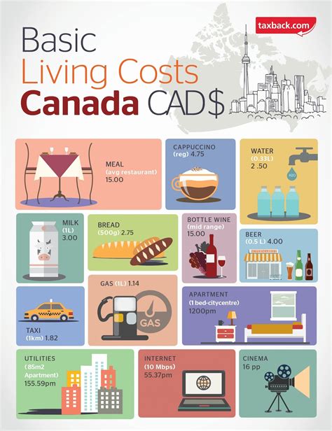 Living expenditure in canada. Things To Know About Living expenditure in canada. 
