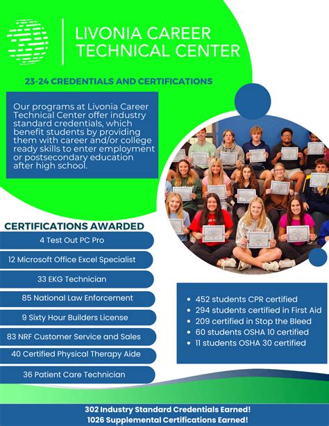 Livonia Career Technical Center