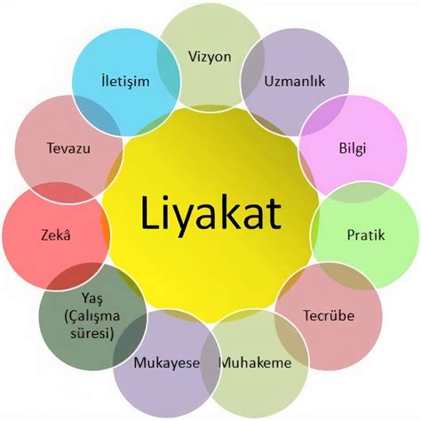 Liyakat kraliyet yuvası